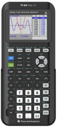 Ti 84 calculator starting guide